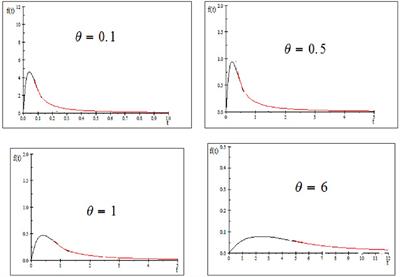 On composite length-biased exponential-Pareto distribution: Properties, simulation, and application in actuarial science